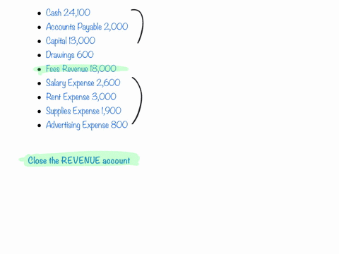 use-the-following-account-balances-from-the-adjusted-trial-balance-of-abc-consulting-account-debit-balance-credit-balance-cash-24100-accounts-payable-2000-b-conway-capital-13000-b-conway-dra-69501