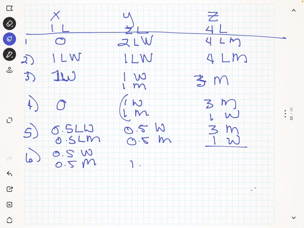The capacities of three containers X, Y and Z are 1, 2 and 4 litres respectively. Initially X is