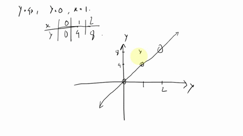 sketch-the-region-bounded-by-the-curves-and-visually-estimate-the-location-of-the-centroid-y-4x-y-0-x-1-find-the-exact-coordinates-of-the-centroid-99024