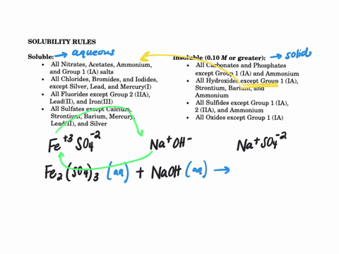 complete-the-table-below-by-deciding-whether-a-precipitate-forms-when-aqueous-solutions-a-and-b-are-mixed-if-a-precipitate-will-form-enter-its-empirical-formula-in-the-last-column