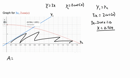 Let R and S be the regions shown in the figure above. The region R is ...