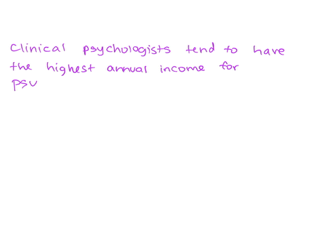 which-kind-of-doctoral-level-psychologist-tends-to-produce-the-highest-average-annual-income-44883