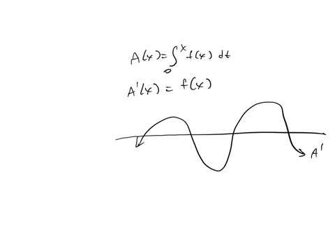 let-ar-ftdt-with-fx-shown-in-the-graph-below-at-what-x-values-does-ax-have-a-local-max-x-at-what-x-values-does-ax-have-a-local-min-x-restrict-your-answers-to-values-0-x-6-51994