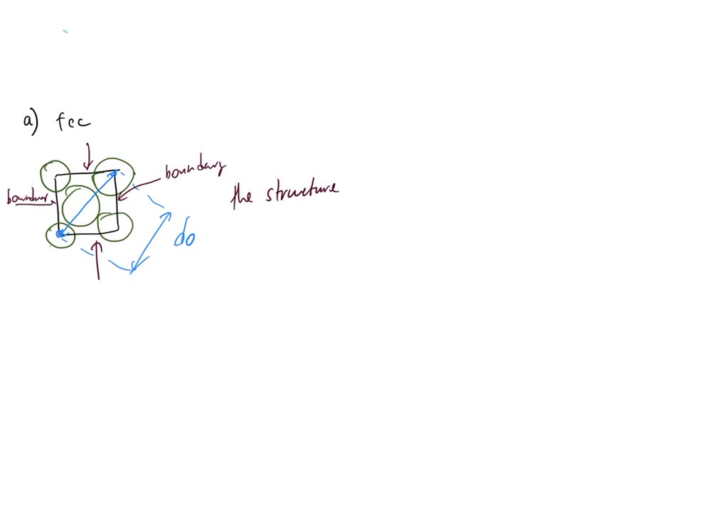 SOLVED In an FCC structure, the atoms are found on the corners of the