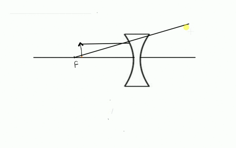 17an oblect is placed in front of a diverging lens at a distance ...