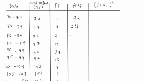 approximate-the-standard-deviation-for-following-grouped-frequency-distribution-table-data-frequency-70-74-75-79-3-80-84-7-85-89-13-90-94-24-95-99-13-100-104-8-105-109-5-110-114-48985