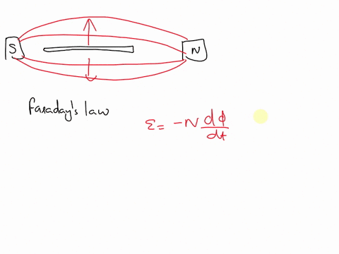 suppose-you-take-a-short-piece-of-wire-that-is-not-attached-to-anything-and-move-it-up-and-down-in-a-magnetic-field-explain-whether-or-not-a-current-will-be-induced-and-why-27645