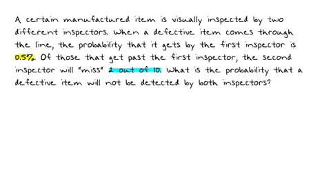 a-certain-manufactured-item-is-visually-inspected-by-two-different-inspectors-when-a-defective-item-comes-through-the-line-the-probability-that-it-gets-by-the-first-inspector-is-05-of-those-37248