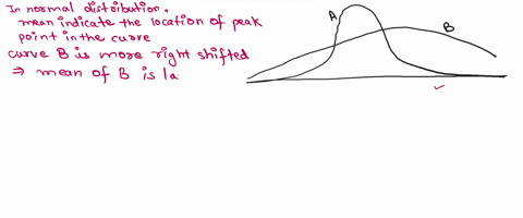 given-the-plot-of-normal-distributions-a-and-b-below-which-of-the-following-statements-is-true-select-all-correct-answers-b-select-all-that-apply-has-the-larger-mean-b-has-the-larger-mean_-t-48886