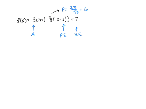 consider-the-function-fx3sin3x47-state-the-amplitude-a-period-p-and-midline-state-the-phase-shift-and-vertical-translation-in-the-full-period-0-p-state-the-maximum-and-minimum-y-values-and-t-59064