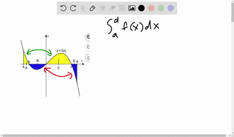 calculate-the-definite-integral-by-referring-to-the-figure-with-the-indicated-areas-fx-dx-area-a-area-b-6067-4267-area-c-126-area-d-8333-dx-type-an-integer-or-a-decimal-rounded-to-three-deci-08663
