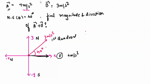 vector-a-an-acceleration-of-4-mss-due-east-vector-b-an-acceleration-of-3-mss-at-400-north-of-east-find-the-magnitude-and-direction-of-the-vector-sum-ab-include-the-drawing-of-the-vectors-24803