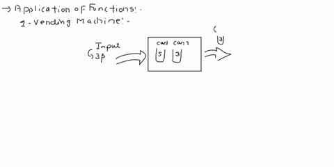 explain-the-application-of-functions-in-real-life-61057