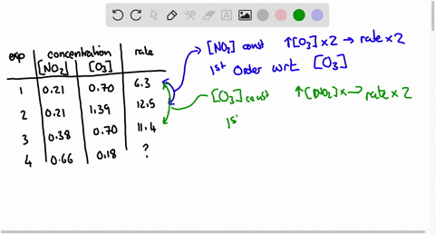 using-the-experimental-data-provided-determine-the-order-of-reaction-with-respect-to-each-reactant-the-rate-law-equation-the-overall-order-of-reaction-and-calculate-the-rate-law-constant-k-u-84642