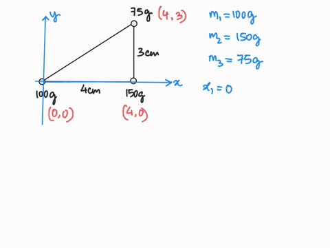 3-three-point-masses-are-placed-at-the-corners-of-triangle-j5-shown-center-of-mass-of-the-three-mass-svstem_-the-figure-below-find-the-cm-c-100-g-150-g-76785