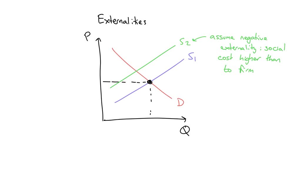 SOLVED: Refer to Exhibit 30-1. If the exhibit represents a negative ...