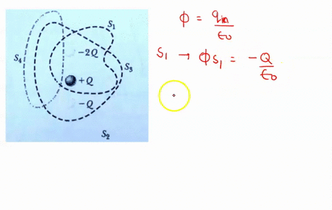 43-1-four-closed-surfaces_-s1-through-s4-together-with-the-charges-2q-q-and-q-are-sketched-in-figure-p1543-the-col-ored-lines-are-the-inter-sections-of-the-surfaces-with-the-page-find-the-el-23395