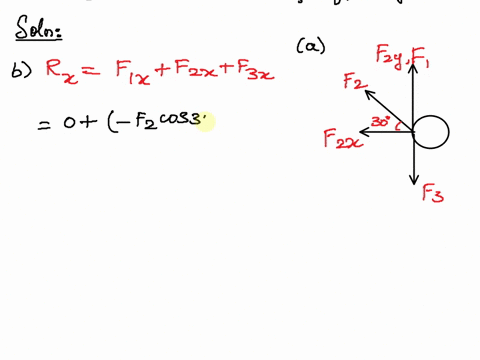 three-forces-are-acting-on-a-large-boulder-the-first-force-is-pulled-with-a-force-of-550-n-due-north-while-the-second-force-is-being-pulled-with-a-force-of-325-n-at-an-angle-of-30-north-of-w-01519