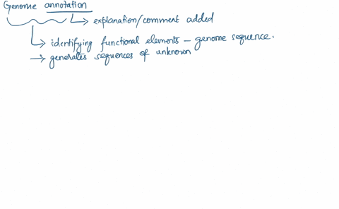 which-of-the-following-describes-a-means-of-performing-genome-annotation-the-process-of-obtaining-the-dna-sequence-of-a-whole-genome-assigning-function-of-genes-by-mutating-them-and-examinin-63077