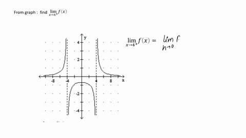 use-the-given-graph-to-find-the-indicated-limit-58524