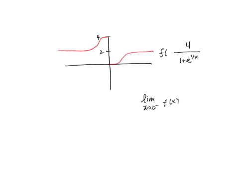 use-the-graph-of-the-function-f-to-state-the-value-of-each-limit-if-it-exists-if-an-answer-does-not-exist-enter-dne-fx-41e1x-a-lim-x0-fx-b-lim-x0-fx-43214