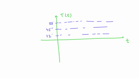 outside-temperature-over-a-day-can-be-modeled-as-a-sinusoidal-function-suppose-you-know-the-temperature-is-45-degrees-at-midnight-and-the-high-and-low-temperature-during-the-day-are-58-and-3-89551