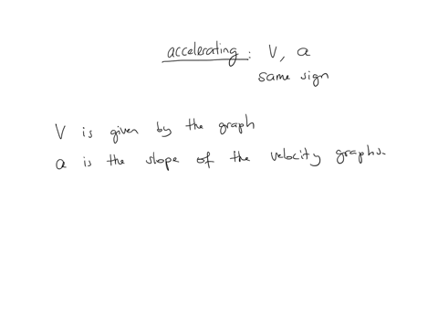 particle-moves-along-the-x-axis-s0-that-its-velocity-at-time-0-t-18is-given-by-vt-whose-graph-is-shown-in-the-figure-below-the-inflection-points-of-the-graph-are-marked-with-green-circles-fi-07743