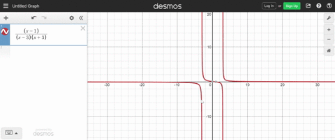 write-an-equation-for-the-function-graphed-below-6-5-75292