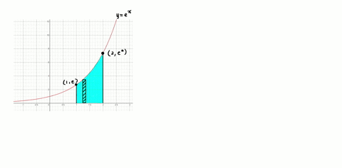 find-the-area-of-the-shaded-region-y-e-202-1-e-oa-e2-1-0b-e2-e-1-oc-e2-_-e-0d-e2-e-47481
