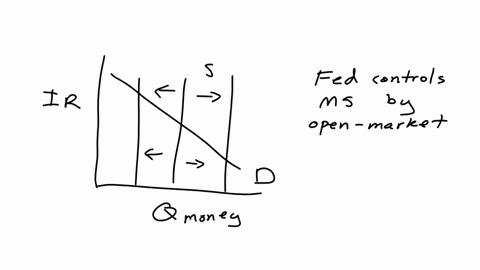 monetary-policy-affects-the-economy-with-a-lag-mainly-because-it-takes-a-long-time-a-for-central-banks-to-make-policy-changes-b-to-change-the-money-supply-after-a-policy-decision-has-been-made-c-for-a