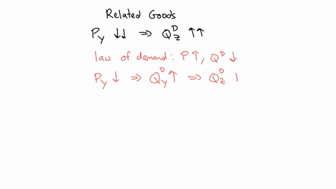 suppose-the-demand-for-goods-z-goes-up-when-the-price-of-goods-y-goes-down-we-can-say-that-goods-z-and-y-are-a-perfect-substitutes-b-unrelated-goods-c-complements-d-substitutes-46392