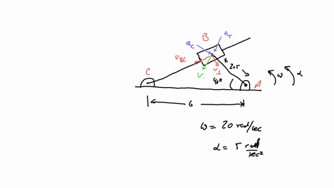 figurep763problems6364and-7l-for-the-kinematic-diagram-shown-in-figure-p763-the-angular-velocity-of-link-2-is-20-rads-counter-clockwise-and-it-is-accelerating-at-a-rate-of-5-rads2-graphicall-61533