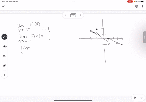 point-let-f-be-the-function-whose-graph-is-shown-below-evaluate-each-of-the-following-expressions-if-a-limit-does-not-exist-or-is-undefined-enter-dne-lim-fx-x-lim_-flx-x-1-3-lim-fx-x-l-4-f-l-49808