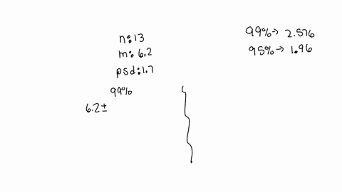 in-a-random-sample-of-13-people-the-mean-length-of-stay-at-a-hospital-was-62-days-assume-the-population-standard-deviation-is-17-days-and-the-length-of-stay-are-normally-distributed-construc-66045