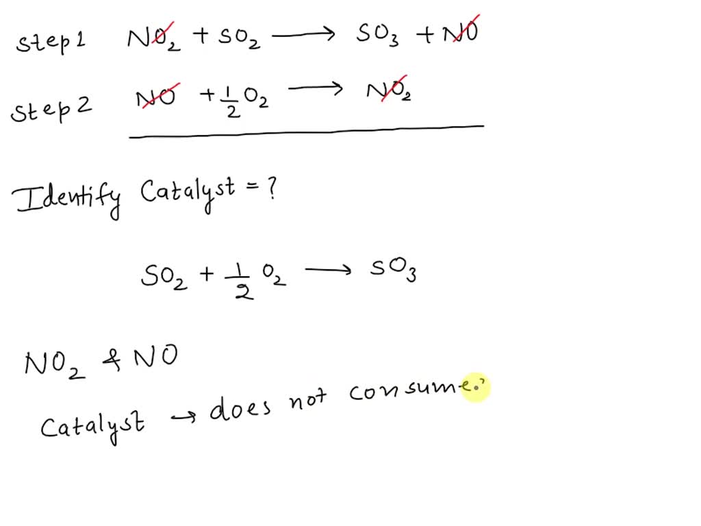 Is NO2 a catalyst in the reaction of SO2 with O2? Why or why not?
