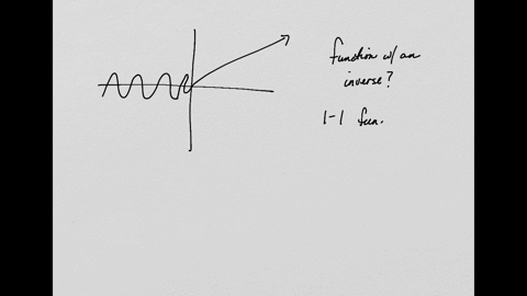 does-the-graph-represent-a-function-that-has-an-inverse-function-aaaa-select-one-yes-bno-39642