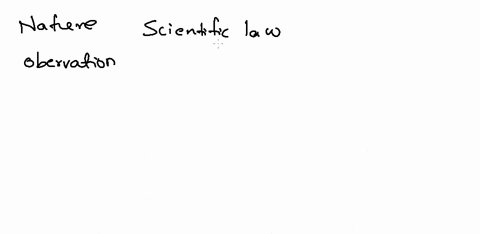 nature-can-be-understood-scientists-think-of-nature-a5-single-system-controlled-by-natural-laws-by-discovering-natural-laws-scientists-strive-t0-increase-their-understanding-of-the-natural-w-61556