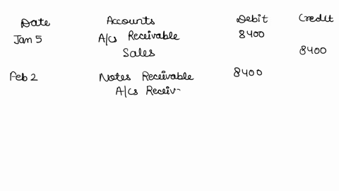 on-january-1-2014-valdez-company-had-accounts-receivable-91000-and-allowance-for-doubtful-accounts-8100-valdez-company-prepares-financial-statements-annuallyduring-the-year-the-following-sel-51913