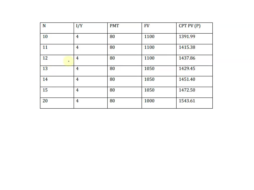 SOLVED: A 13-year bond with a par value of 1,000 has an 8.2 percent ...