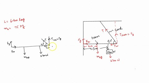 35_-a-uniform-beam-of-mass-75-kg-and-64-m-long-supports-a-2-700-n-load-and-is-held-horizontal-by-cord-as-shown-in-the-diagram-below-cord-beam-pin-57-43m-2-7uu-n-what-are-the-magnitude-and-di-02994