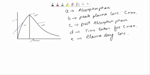 question-2_-answer-all-parts_-a-using-the-diagram-below-of-a-blood-plasma-concentration-time-curve-of-a-drug-explain-what-a-b-c-d-and-e-are-on-the-diagram-below-type-of-administration-that-t-78996