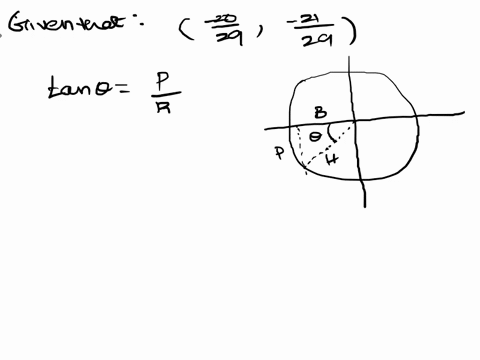 suppose-that-theta-is-an-angle-in-standard-position-whose-terminal-side-intersects-the-unit-circle-at-2029-2129-find-the-exact-values-of-cot-theta-csc-theta-and-cos-theta-81075