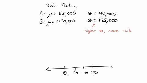 2-two-investments-have-the-following-expected-returns-net-present-values-and-standard-deviation-of-returns-project-expected-returns-standard-deviation-a-50000-40000-b-250000-125000-which-one-84738