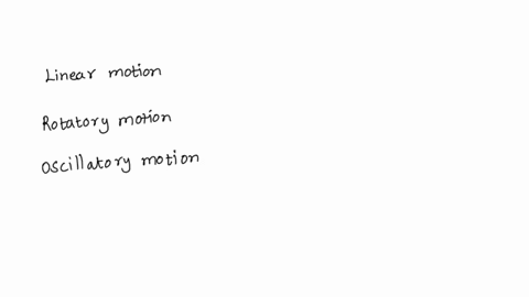 when-the-motion-of-a-body-is-confined-to-only-one-plane-the-motion-is-said-to-be-50504