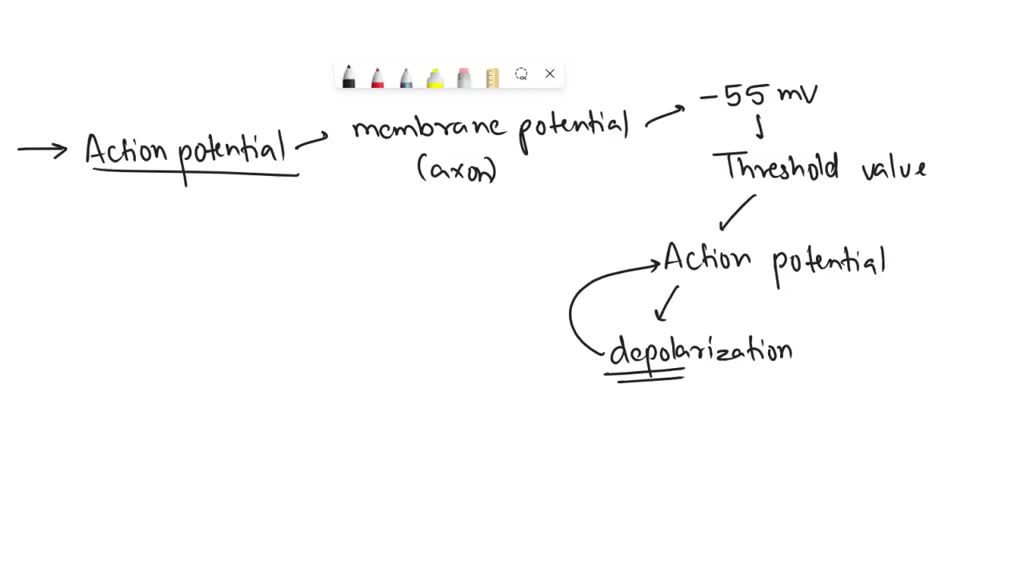 SOLVED: Part A - Initiating an action potential. Under most ...