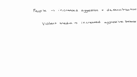 given-knowledge-about-modeling-why-people-favor-the-passage-of-laws-that-will-control-the-amount-of-violence-shown-on-television-63664