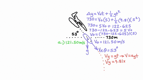 airplane-an-airplane-diving-at-an-angle-of-530circ-with-the-vertical-releases-a-projectile-at-an-alt-49536