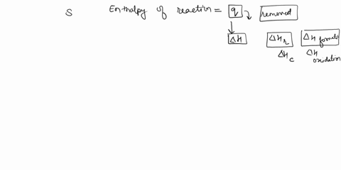 the-standard-enthalpy-of-formation-is-the-change-in-enthalpy-that-accompanies-the-formation-of-one-mole-of-the-compound-from-its-elements-the-standard-enthalpy-of-reaction-occurs-in-a-system-22685