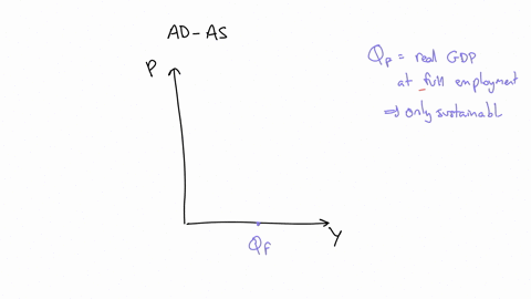 as2-price-level-as1-p3-p2-ad2-pi-ad1-qf-q2-real-domestic-output-according-to-the-graph-shown-hereat-which-of-the-following-points-is-production-unsustainable-b-c-o-as2-o-a-95467