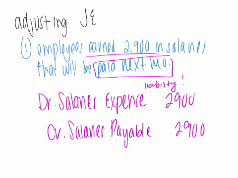 journalize-the-adjusting-entry-needed-at-december-31-for-each-situation-record-debits-first-then-credits-check-your-spelling-carefully-and-do-not-abbreviate-use-account-names-exactly-as-give-81233